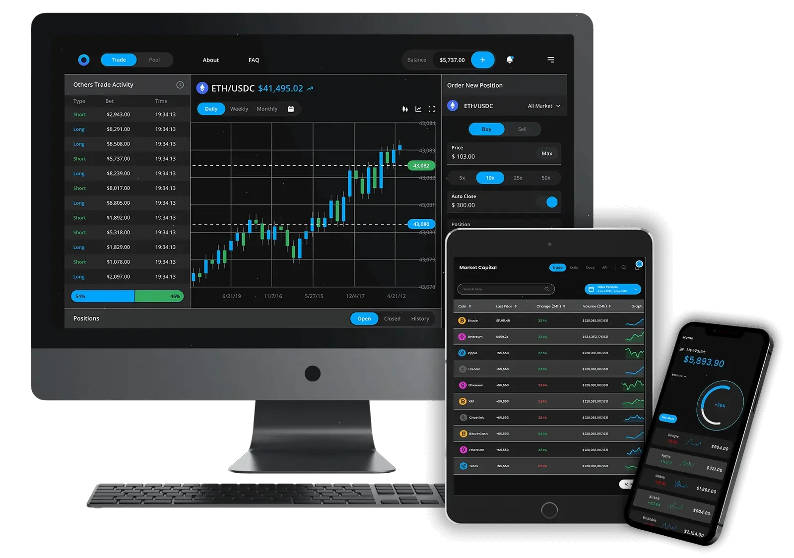 Union AI asset management