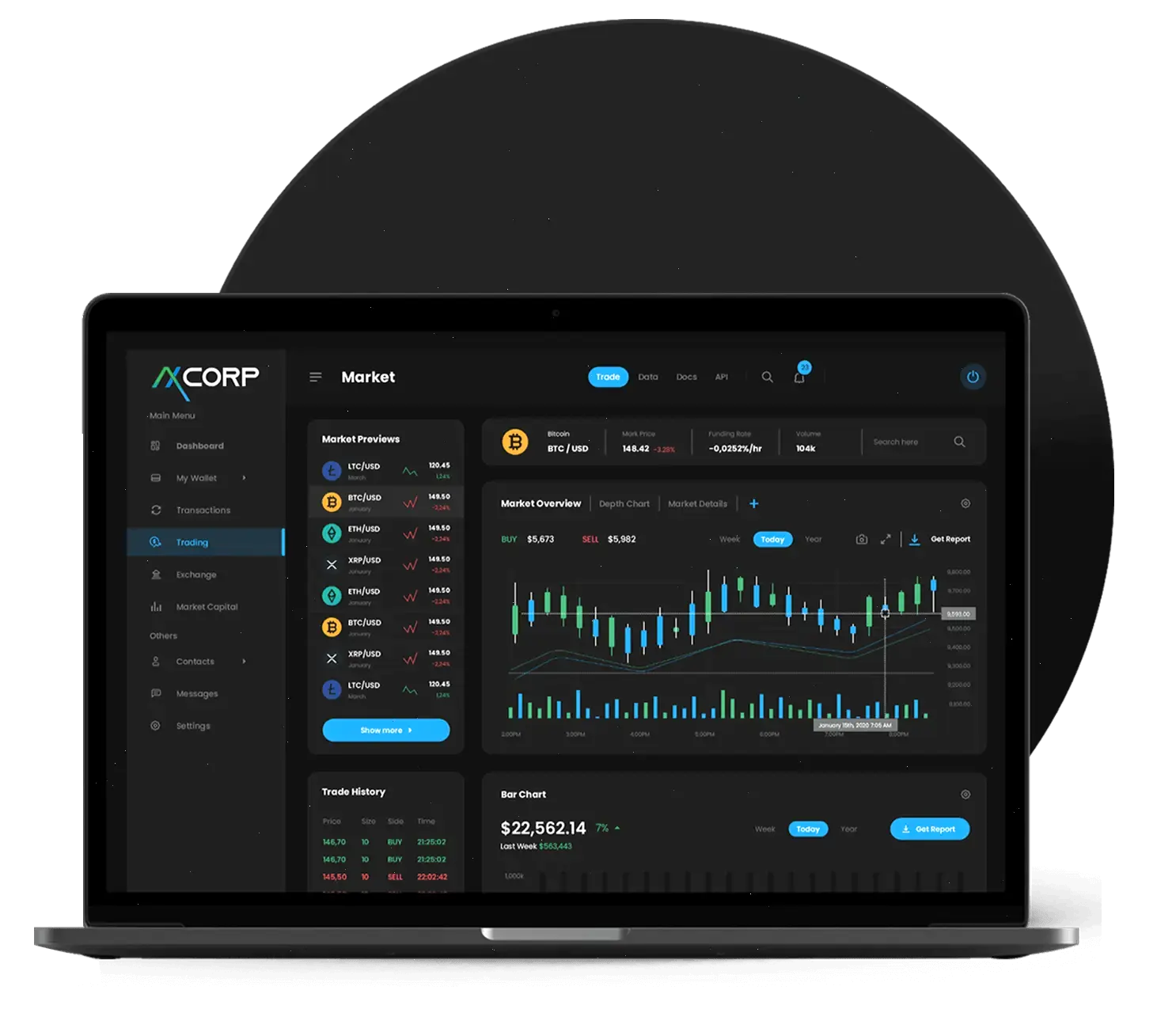 Union AI digital investment