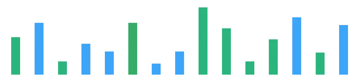 Union AI trading strategy